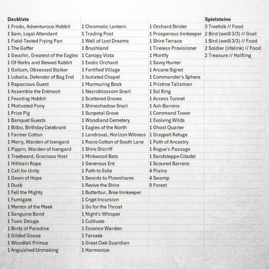Deckliste des englischen Magic: The Gathering The Lord of the Rings Commander Decks Food and Fellowship.