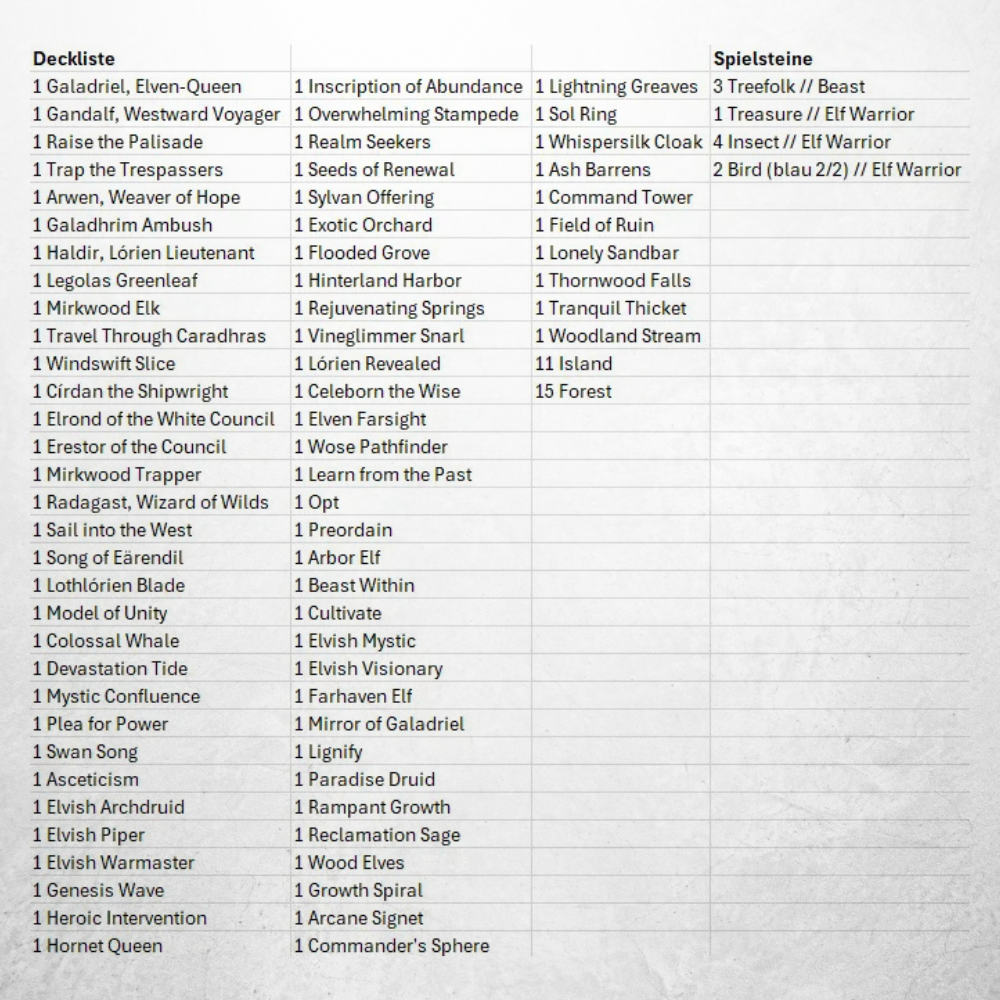 Deckliste des englischen Magic: The Gathering The Lord of the Rings Commander Decks Elven Council.