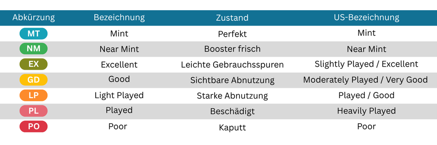 Kartenzustandslegende